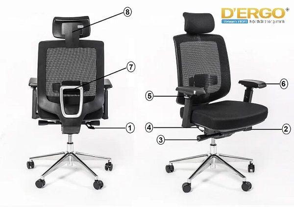 Các vị trí của ghế