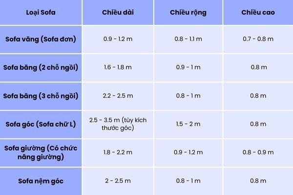 Bảng kích thước ghế nệm sofa tiêu chuẩn