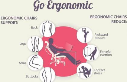 Ergonomic là gì?
