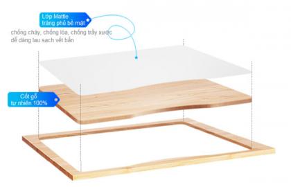 Nên lựa chọn bàn học sinh gỗ tự nhiên hay gỗ ép tốt hơn?