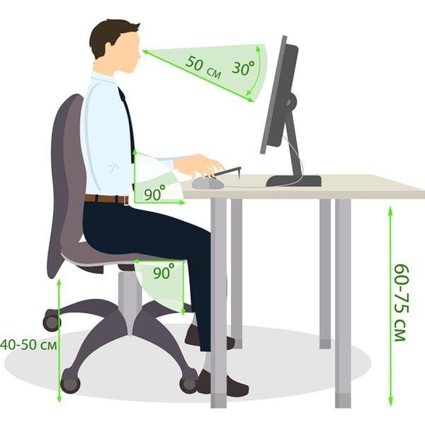 lời khuyên từ chuyên gia về tư thế ngồi làm việc